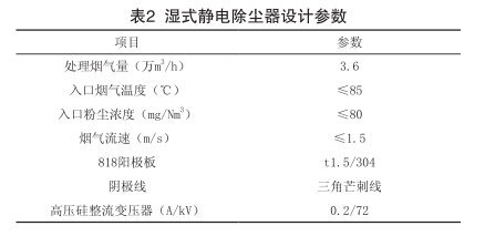  濕式靜電除塵器設計參數(shù)