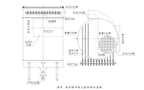 高壓脈沖除塵器結(jié)構(gòu)示意圖