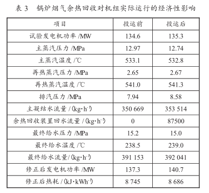 實(shí)際運(yùn)行的經(jīng)濟(jì)性影響