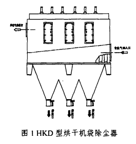 HKD烘干機(jī)袋除塵器