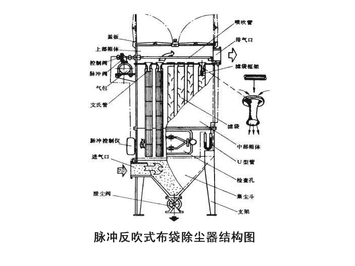 脈沖反吹式布袋除塵器