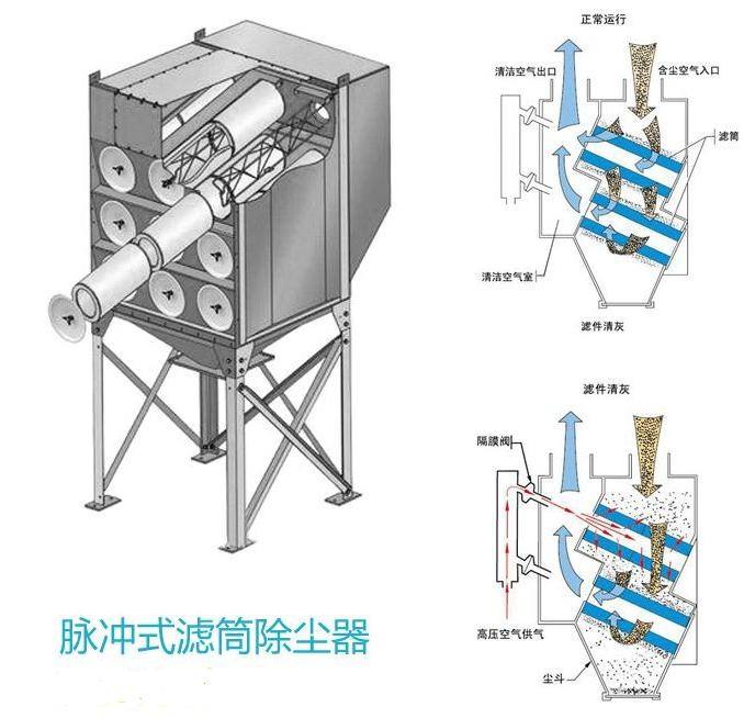 脈沖濾筒除塵器結(jié)構(gòu)圖